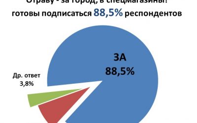 Тюмень. Всероссийский опрос «Отраву — за город, в спецмагазины!»