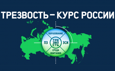 КУРС России — Концепция устойчивого развития страны (России)